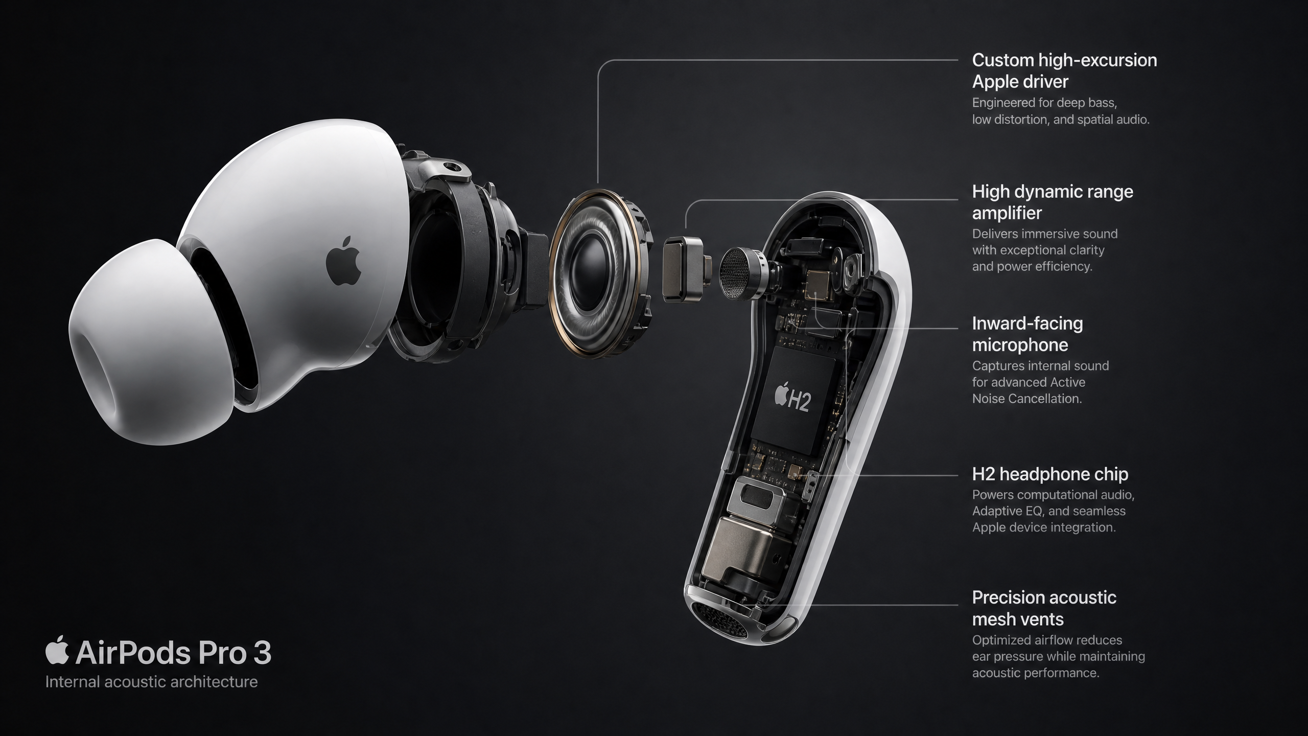 AirPods Pro 3 acoustic driver architecture